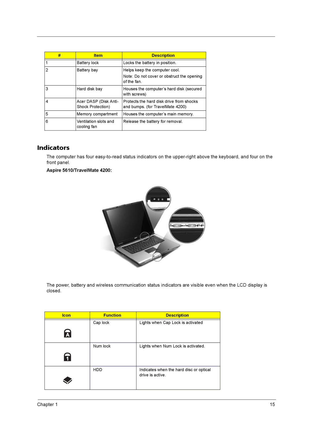 Acer 5610 Series manual Indicators 