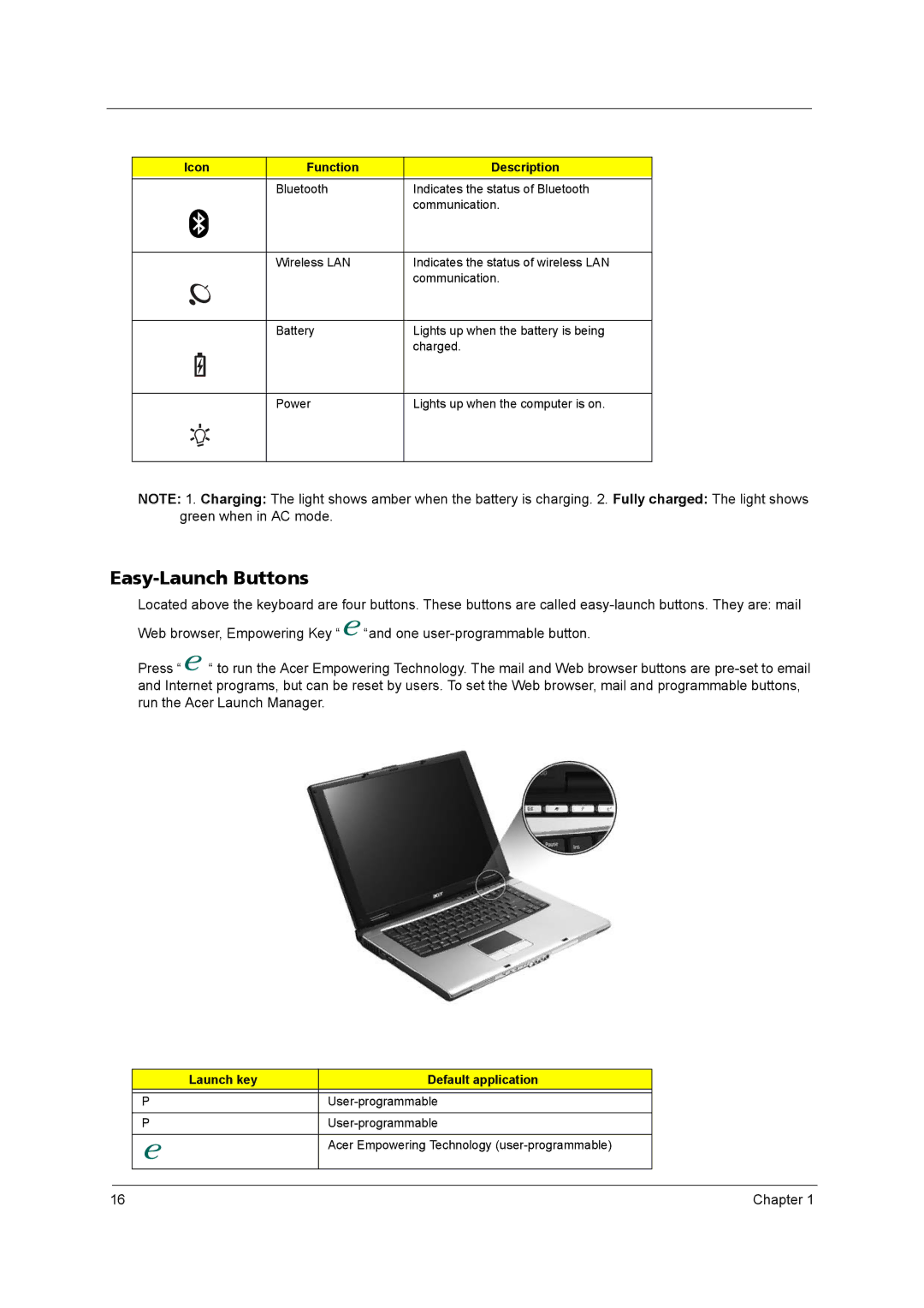 Acer 5610 Series manual Easy-Launch Buttons, Icon Function Description, Launch key Default application 