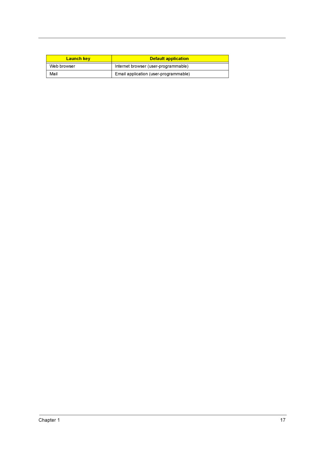 Acer 5610 Series manual Chapter 