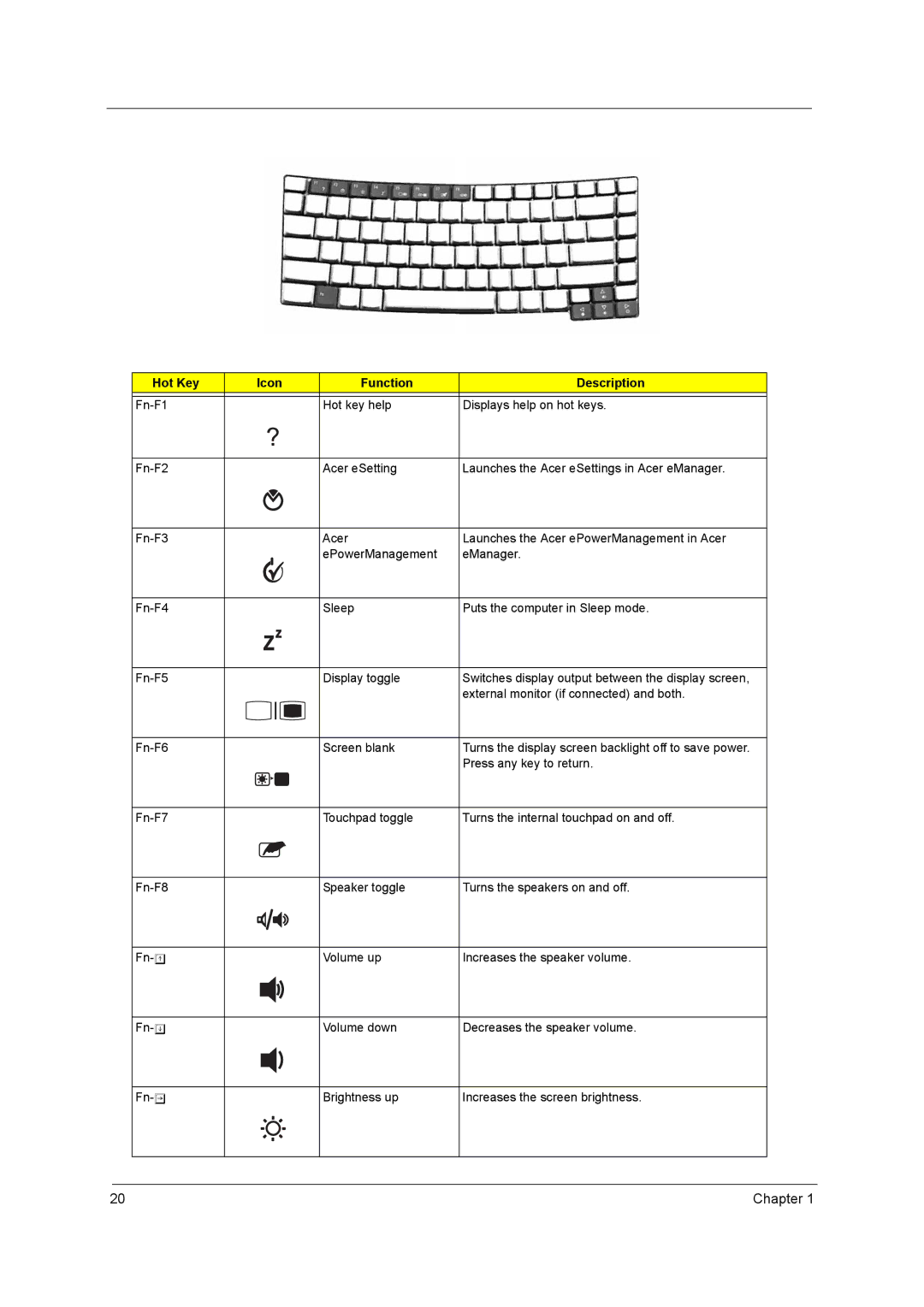 Acer 5610 Series manual Hot Key Icon Function Description 