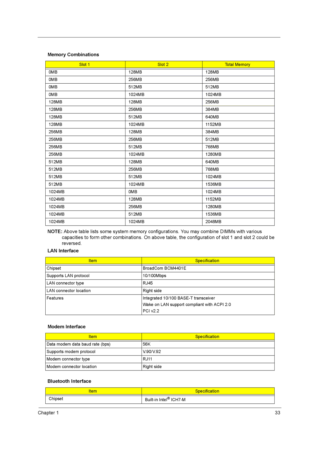 Acer 5610 Series manual Memory Combinations, LAN Interface, Modem Interface, Bluetooth Interface 