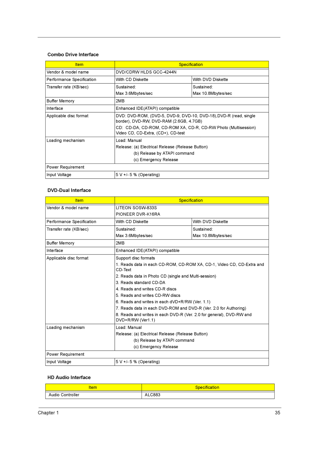 Acer 5610 Series manual Combo Drive Interface, DVD-Dual Interface, HD Audio Interface 