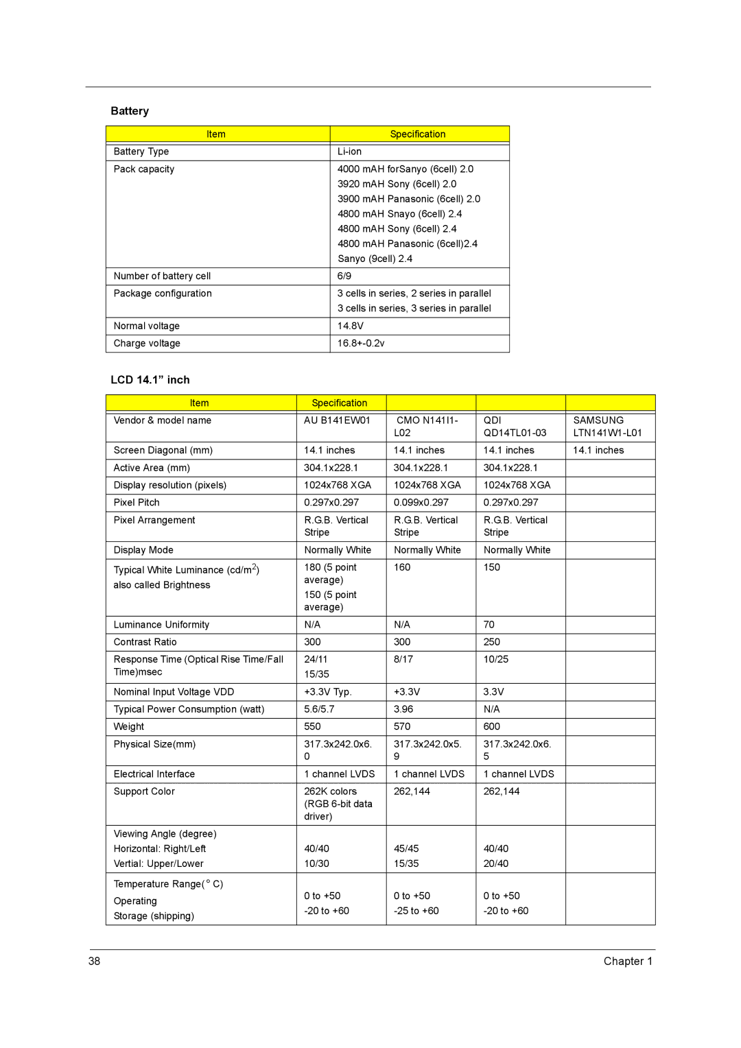 Acer 5610 Series manual LCD 14.1 inch, QDI Samsung 