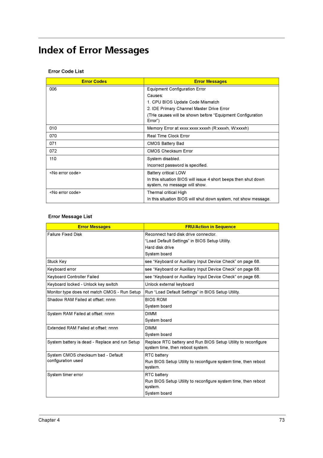 Acer 5610 Series manual Index of Error Messages, Error Code List, Error Message List, Error Codes Error Messages 