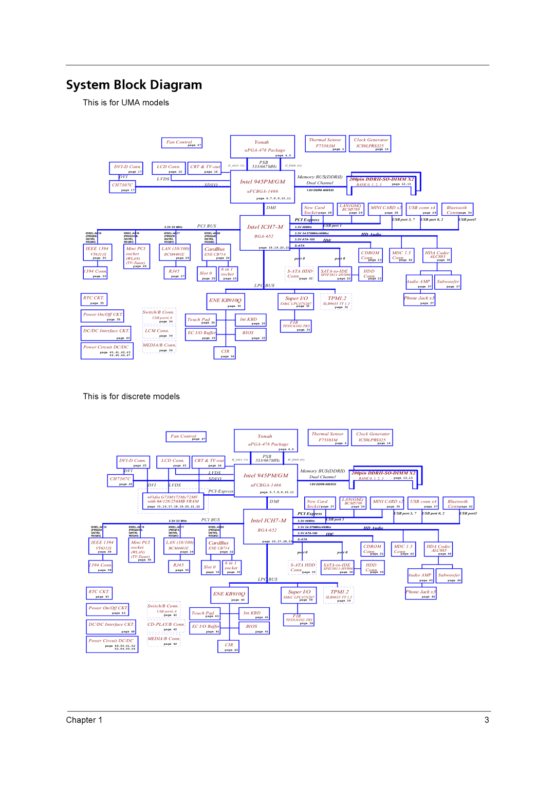 Acer 5610 Series manual System Block Diagram, This is for UMA models 