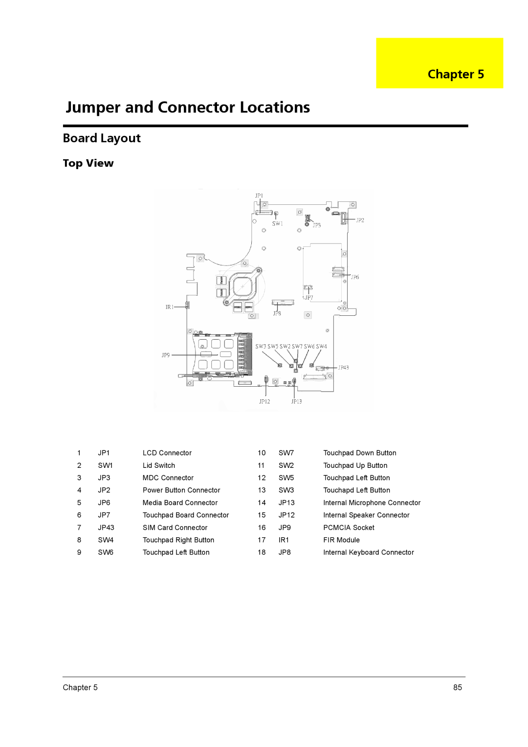 Acer 5610 Series manual Jumper and Connector Locations, Chapter 