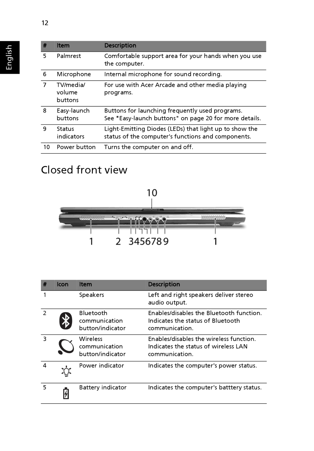 Acer 5610 manual Closed front view, Icon Description 