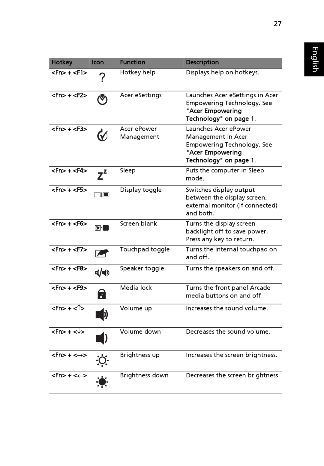 Acer 5610 Hotkey Icon Function Description Fn + F1, Fn + F2, Acer Empowering, Technology on, Fn + F3, Fn + F4, Fn + F5 