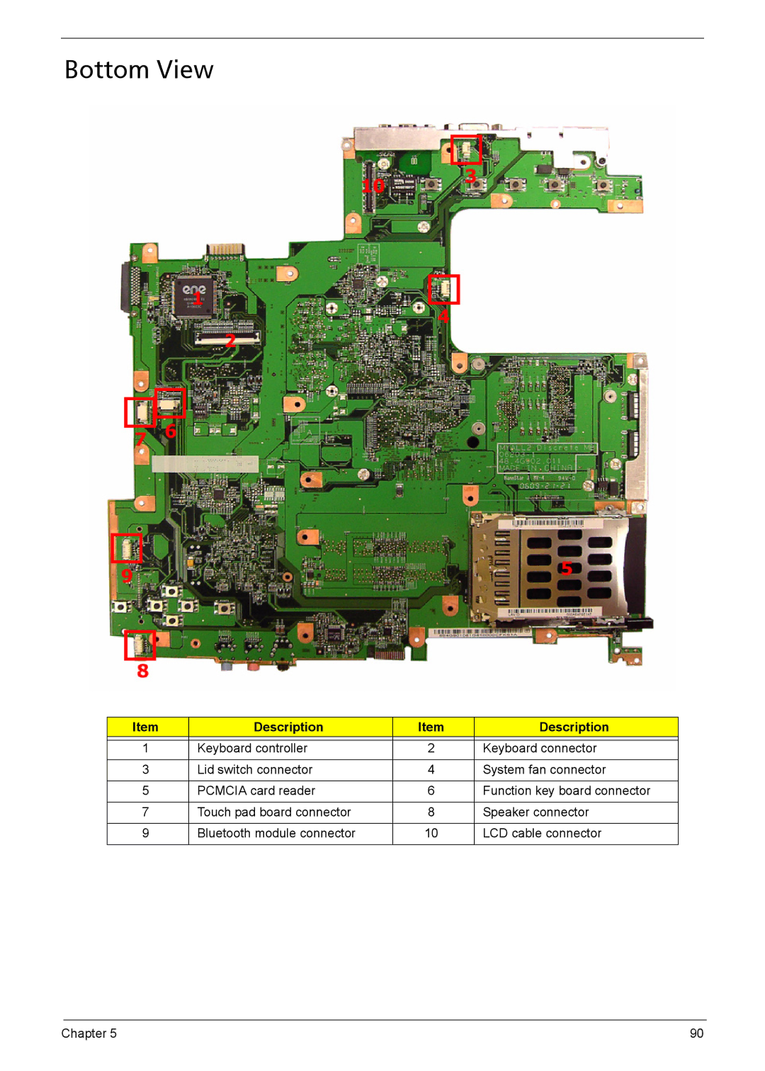 Acer 5610, 5620, 5110 manual Bottom View 