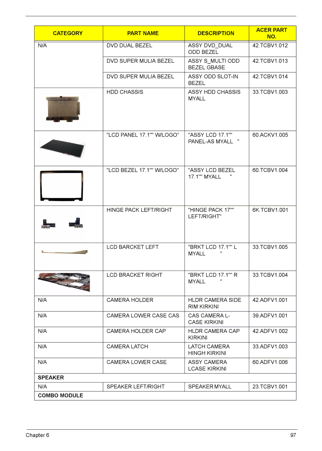 Acer 5110, 5620, 5610 manual Speaker 