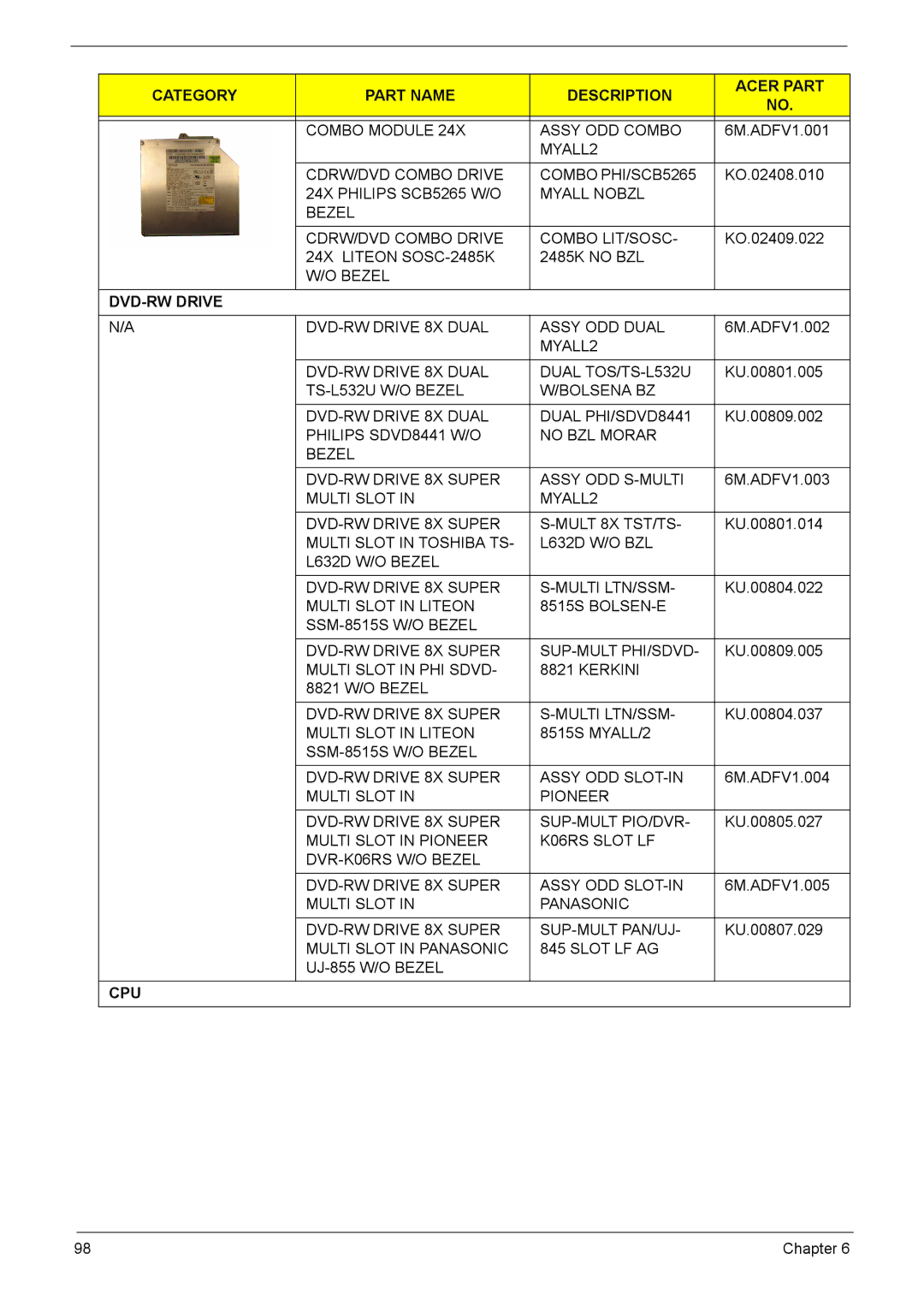 Acer 5620, 5610, 5110 manual Cpu 