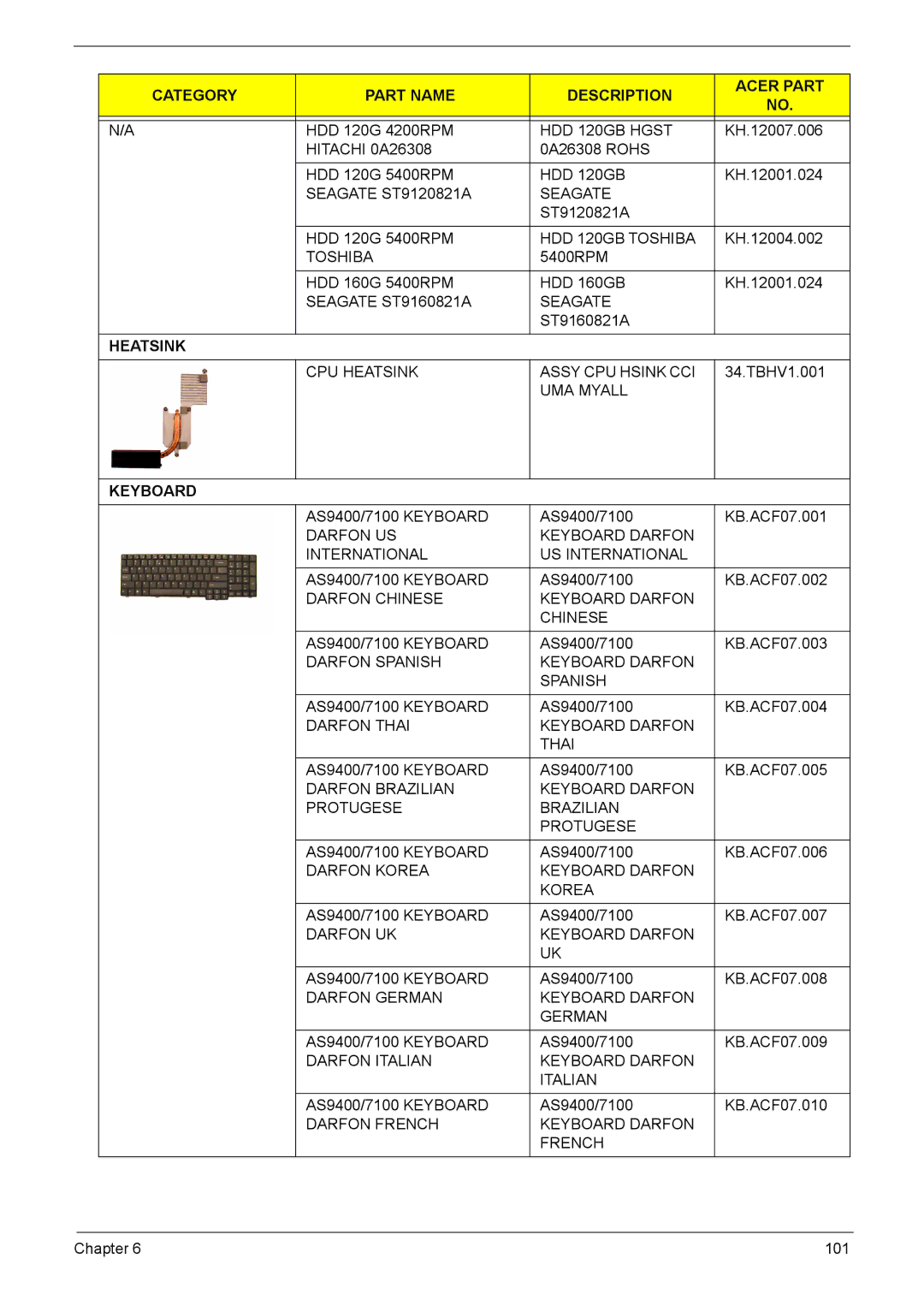 Acer 5620, 5610, 5110 manual Heatsink 