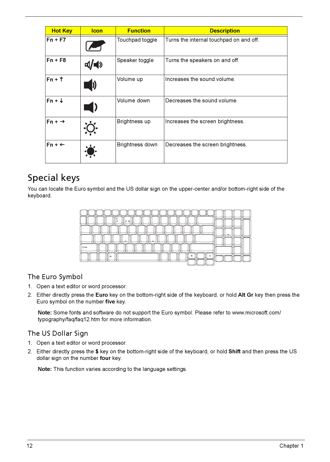 Acer 5610, 5620, 5110 manual Special keys, Euro Symbol, US Dollar Sign 