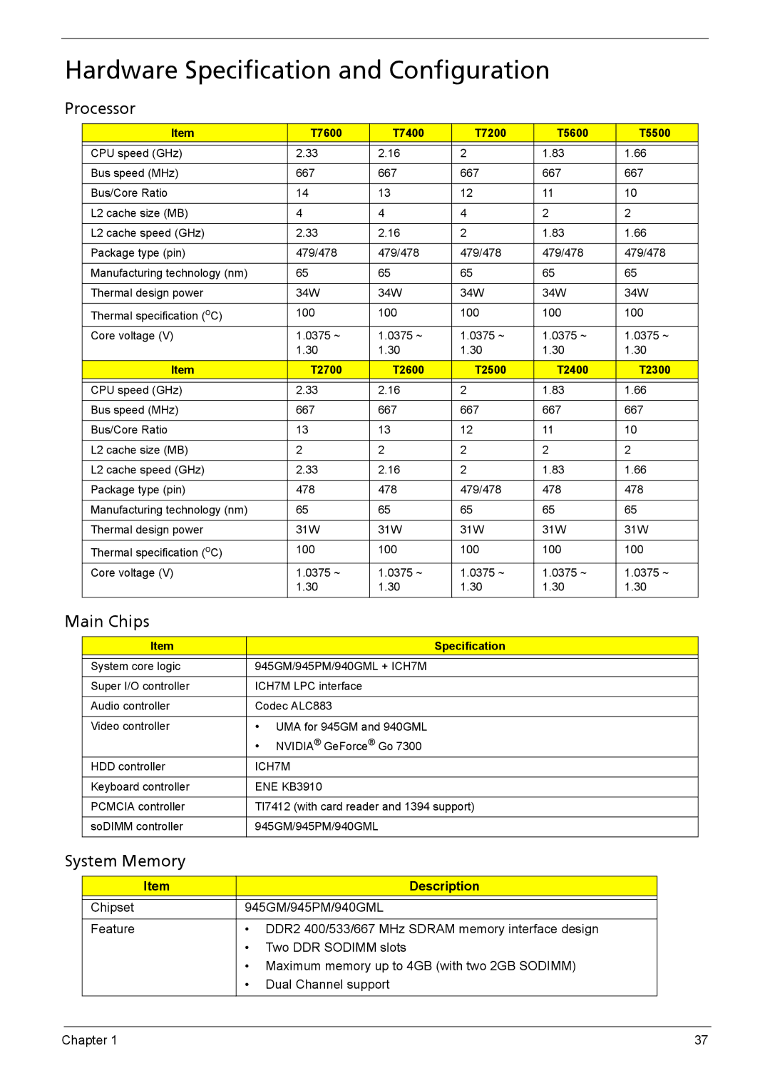 Acer 5110, 5620, 5610 manual Hardware Specification and Configuration, Processor, Main Chips, System Memory 