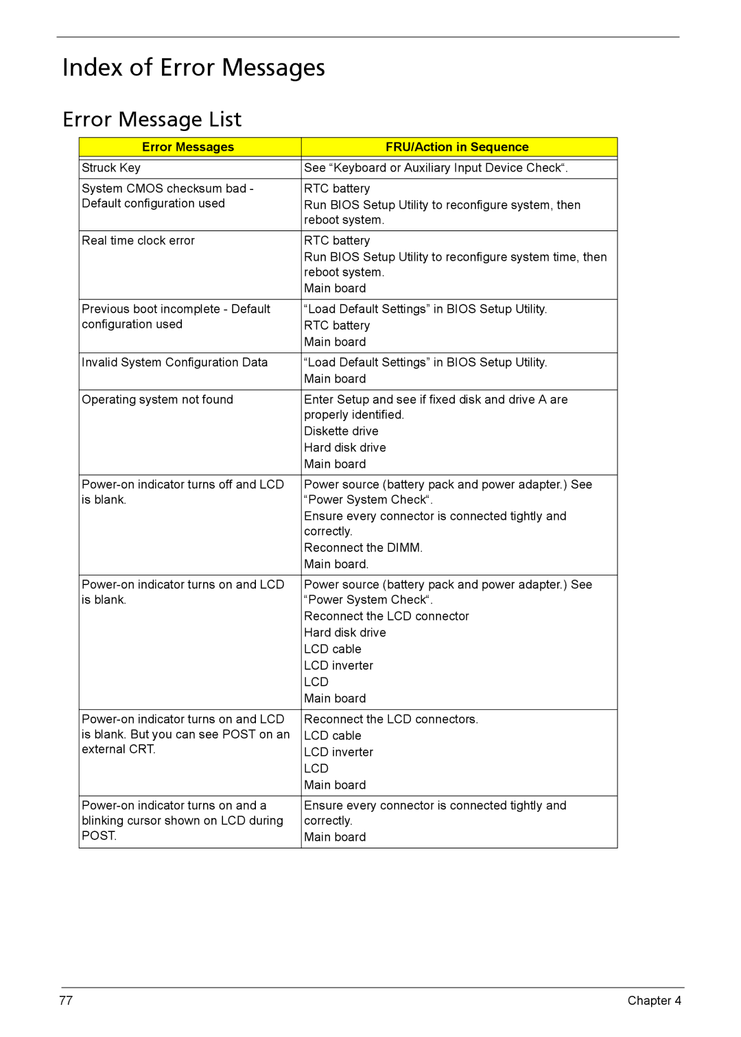 Acer 5620, 5610, 5110 manual Index of Error Messages, Error Message List, Error Messages FRU/Action in Sequence 