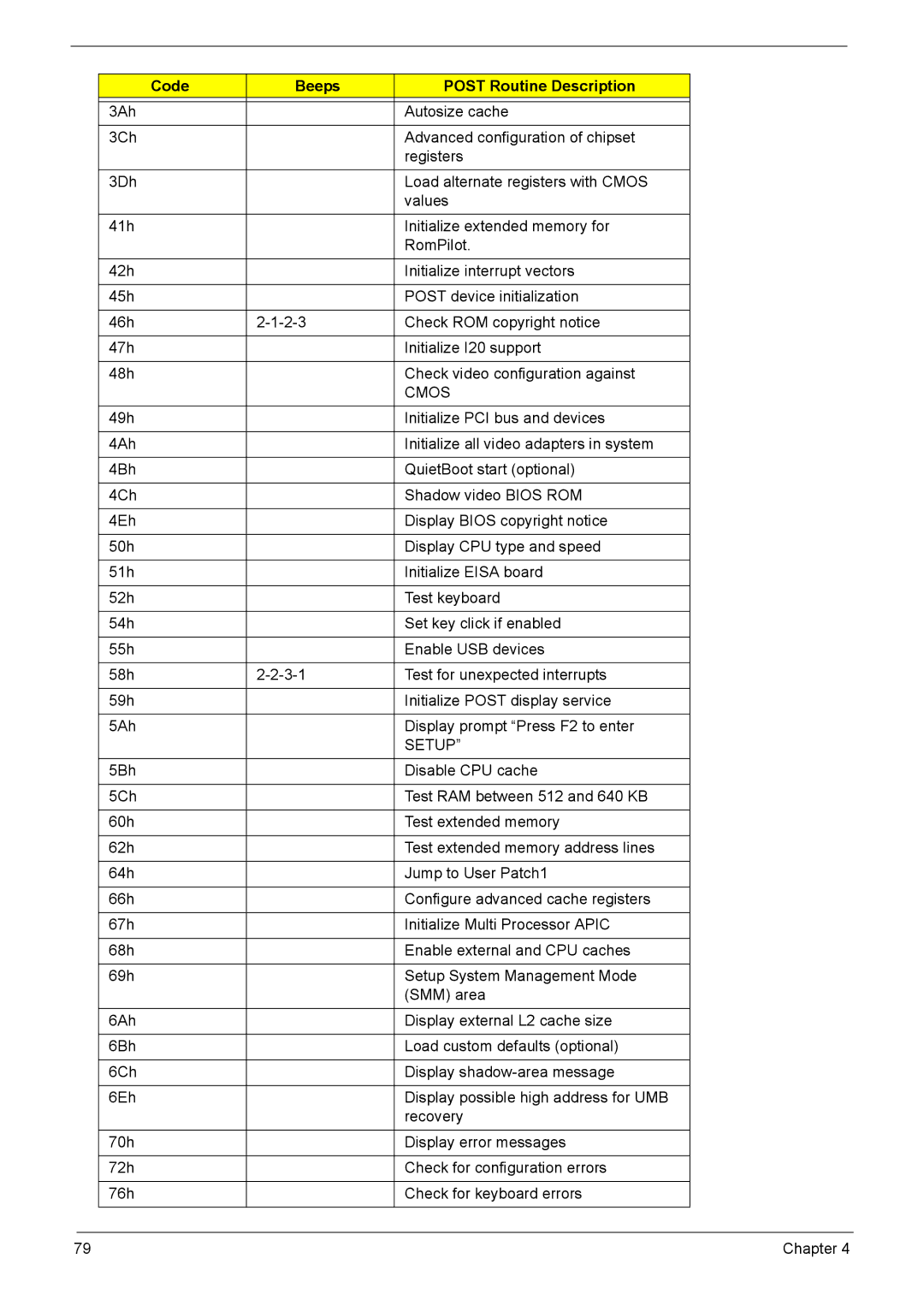 Acer 5110, 5620, 5610 manual Cmos 