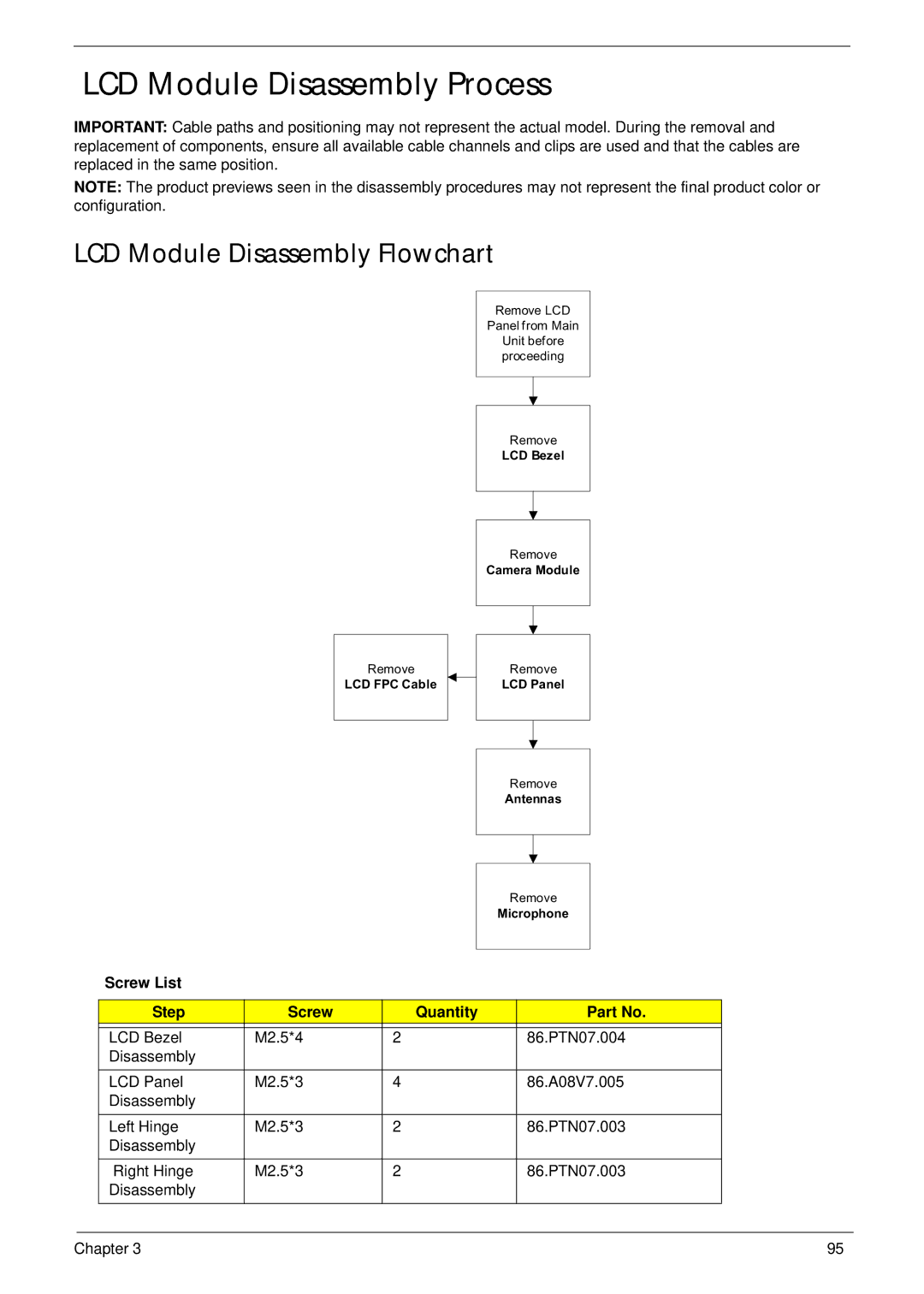 Acer 5625 manual LCD Module Disassembly Process, LCD Module Disassembly Flowchart 