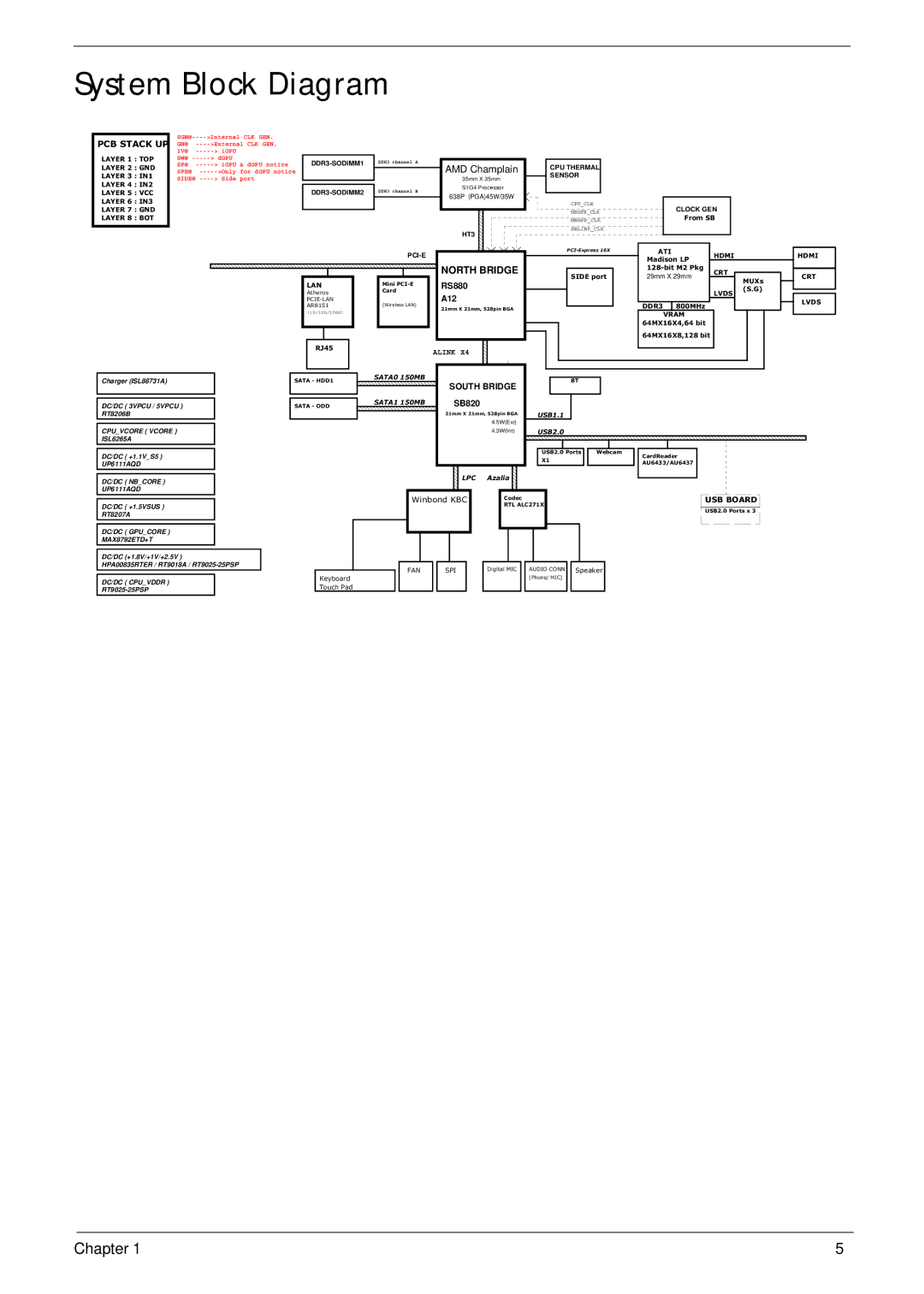 Acer 5625 manual System Block Diagram, PCB Stack UP 