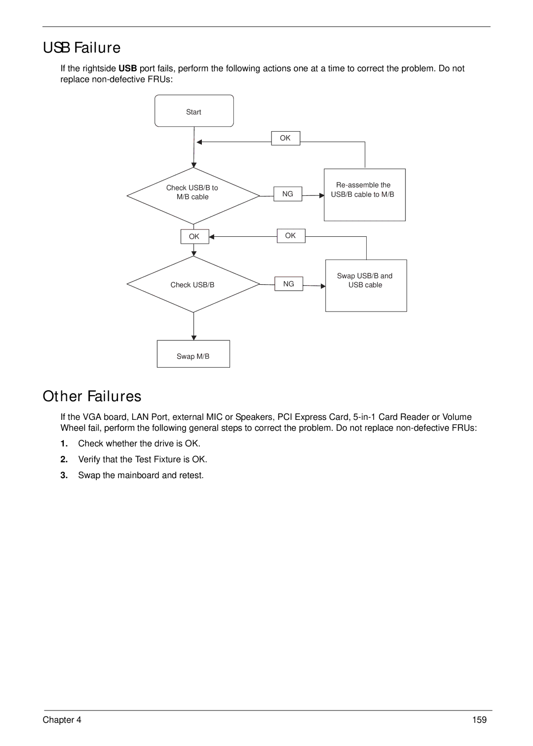 Acer 5625 manual USB Failure, Other Failures 