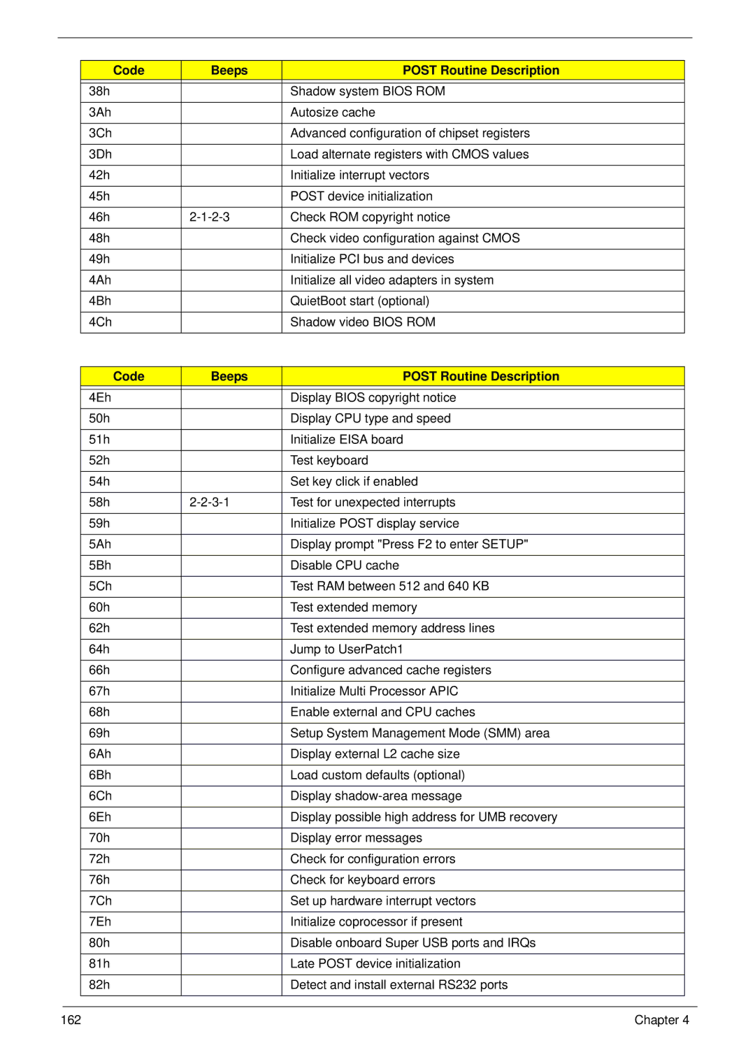 Acer 5625 manual Chapter 