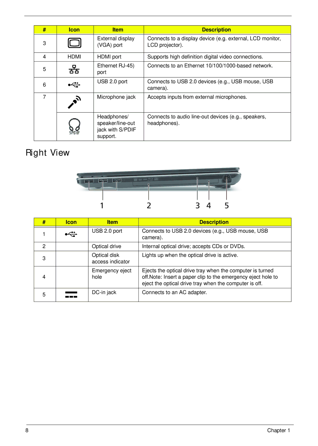 Acer 5625 manual Right View, Hdmi 