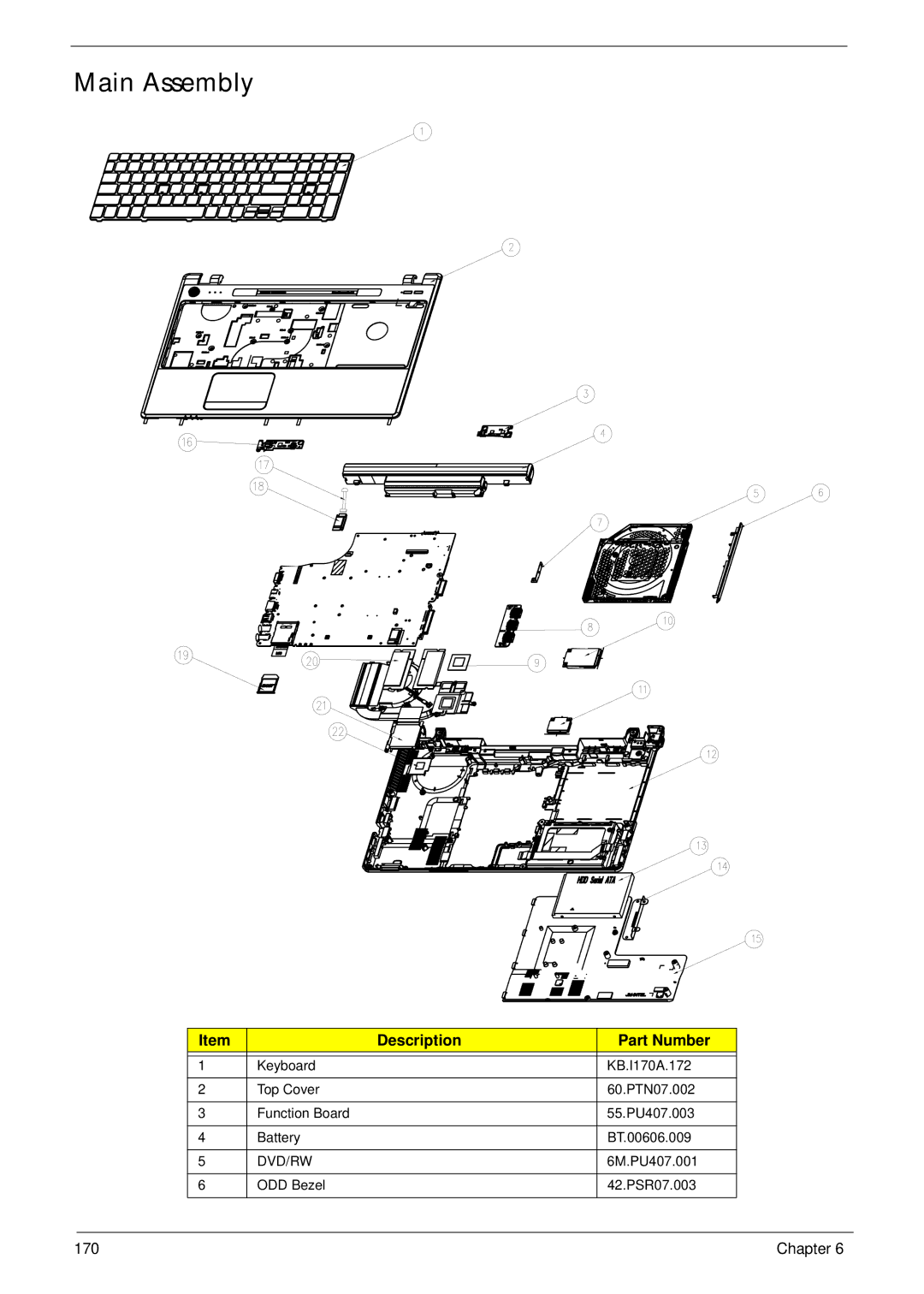 Acer 5625 manual Main Assembly, Description Part Number 