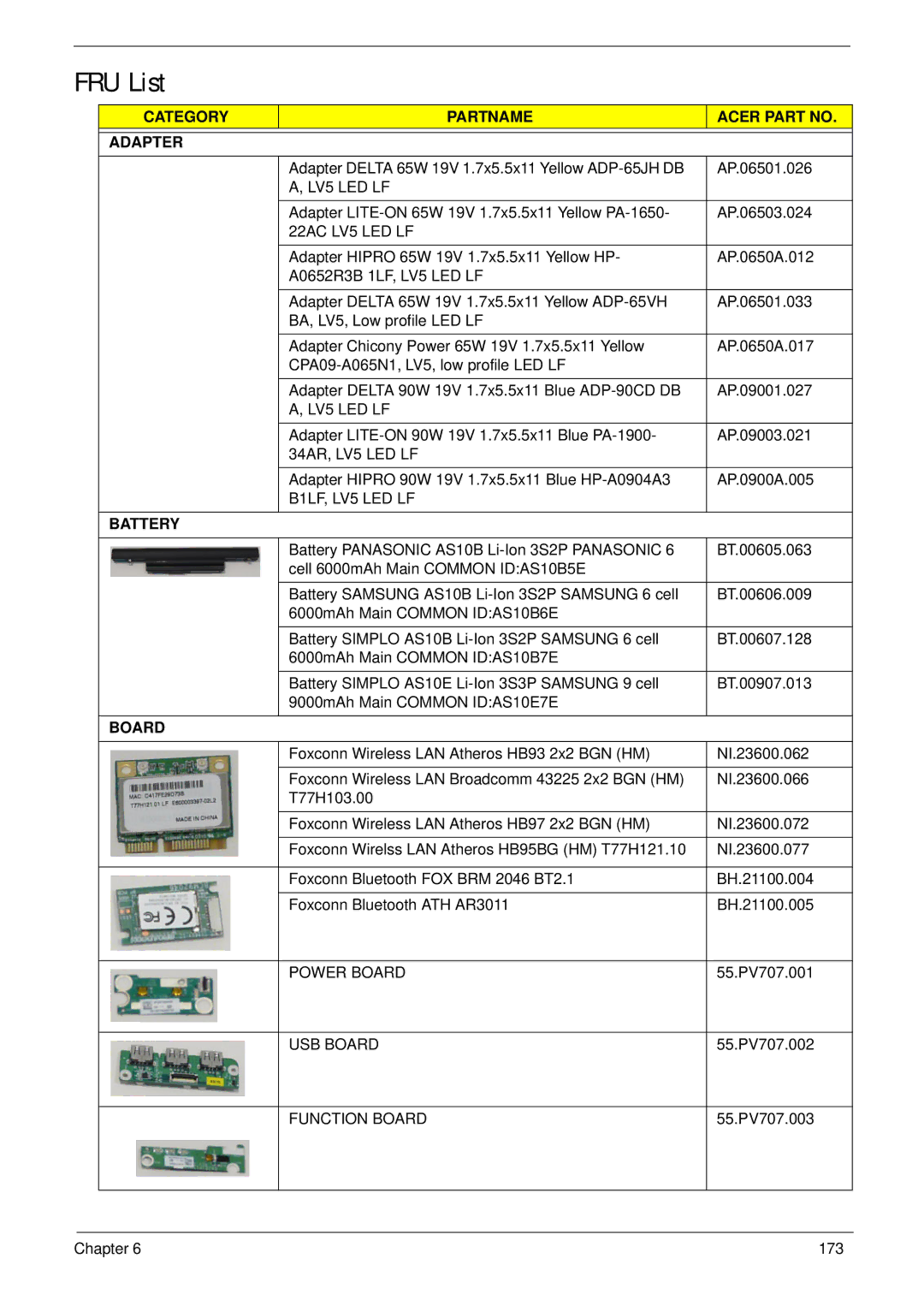 Acer 5625 manual FRU List 