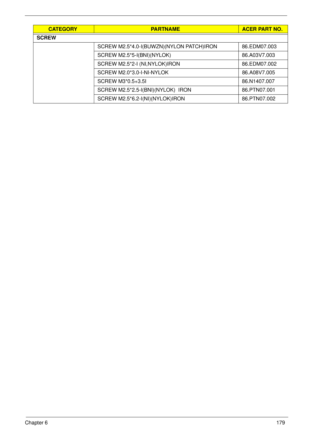 Acer 5625 manual Screw M2.5*4.0-IBUWZNNYLON Patchiron, Screw M2.5*5-IBNINYLOK, Screw M2.5*2-I NI,NYLOKIRON 