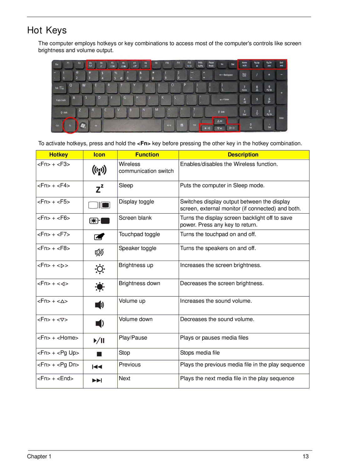 Acer 5625 manual Hot Keys, Hotkey Icon Function Description 