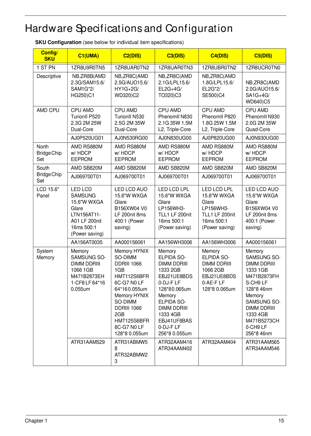 Acer 5625 manual Hardware Specifications and Configuration 