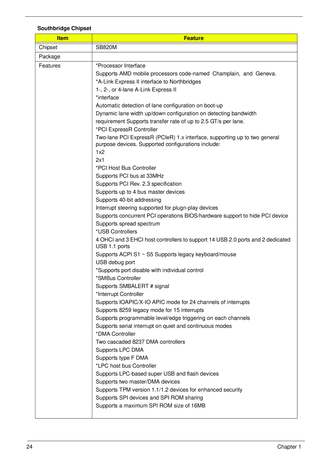 Acer 5625 manual Southbridge Chipset Feature 