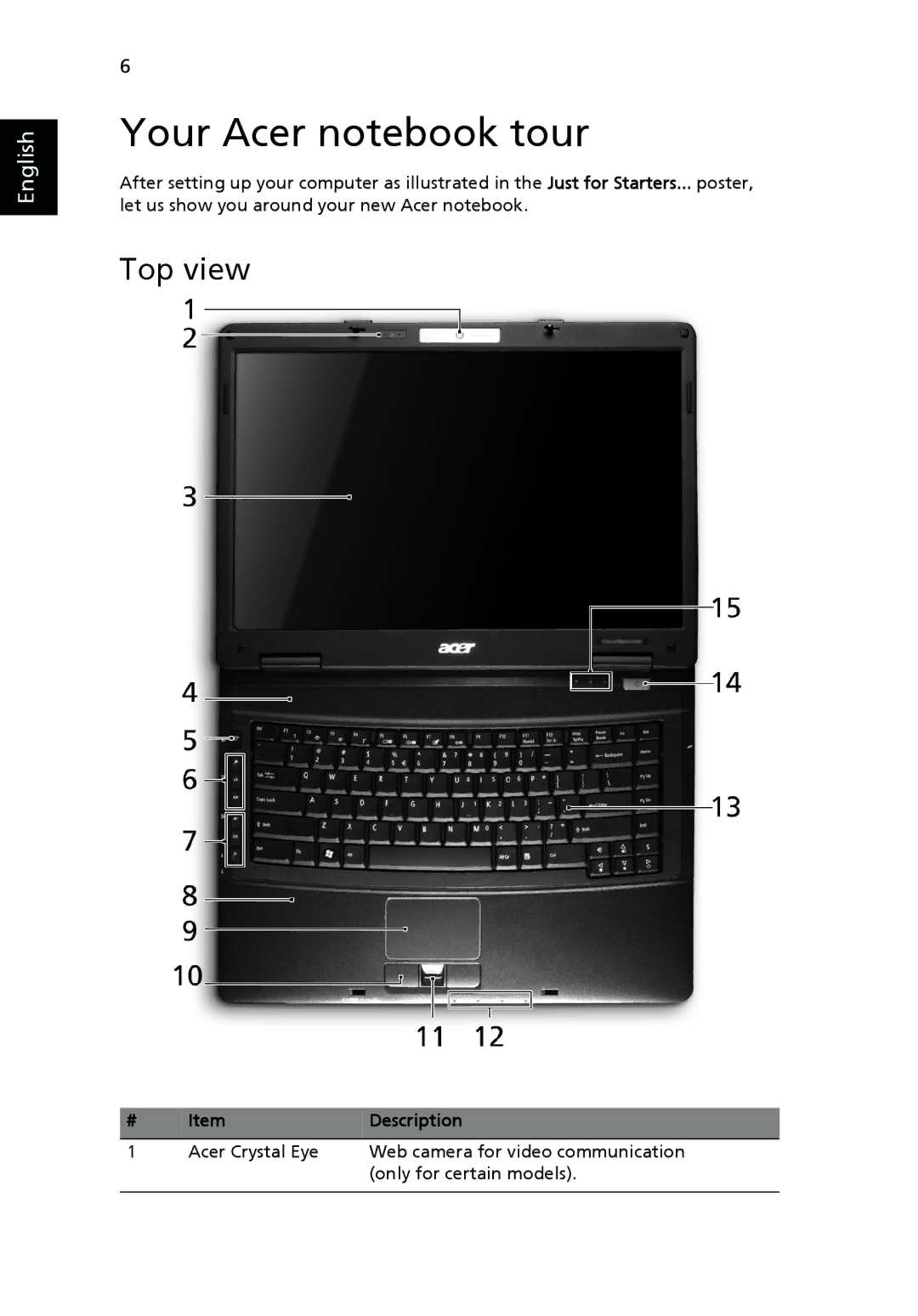 Acer 5630 Series, 5730 Series, 5725 manual Your Acer notebook tour, Top view, Description 