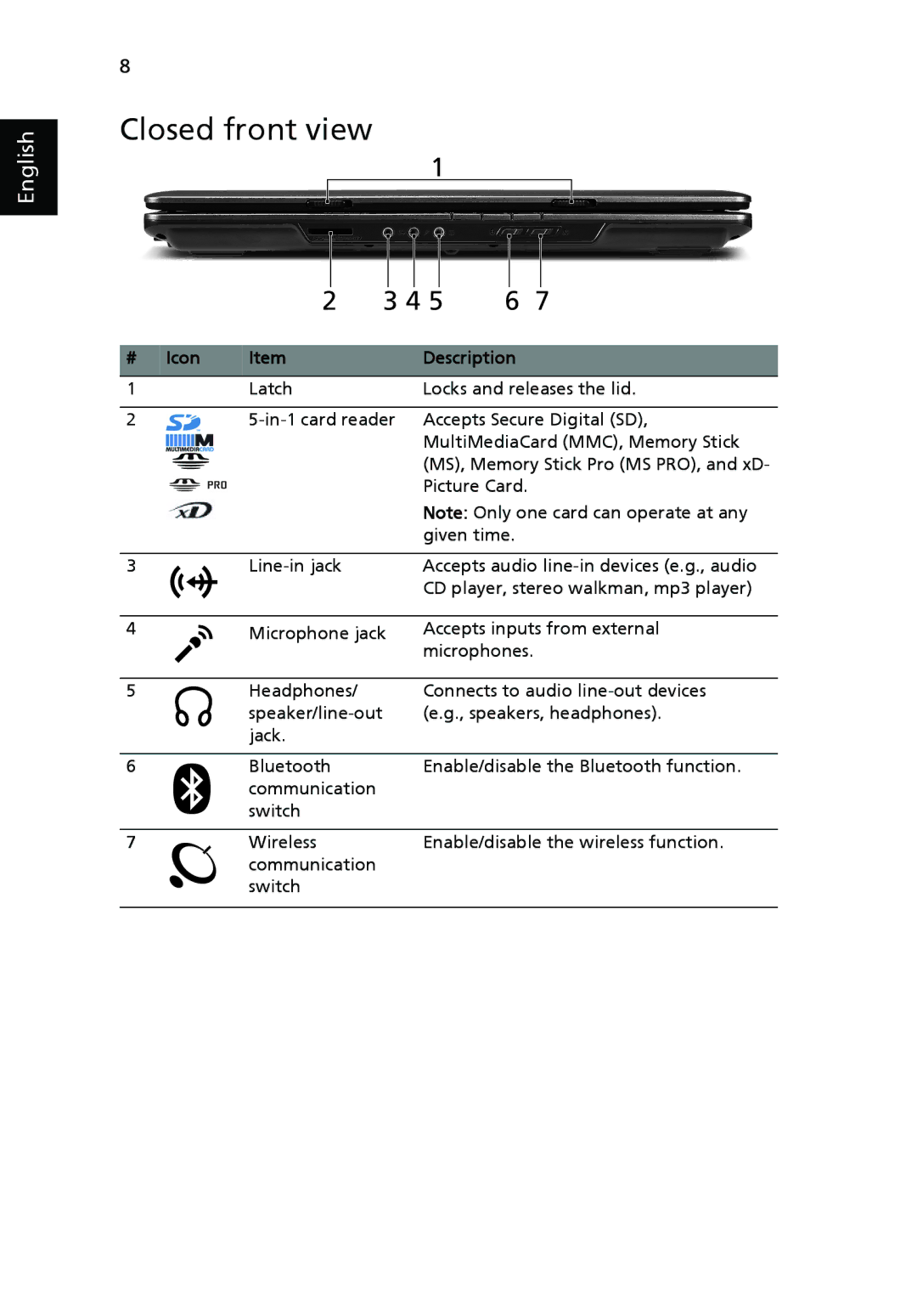 Acer 5725, 5630 Series, 5730 Series manual Closed front view, # Icon Description 