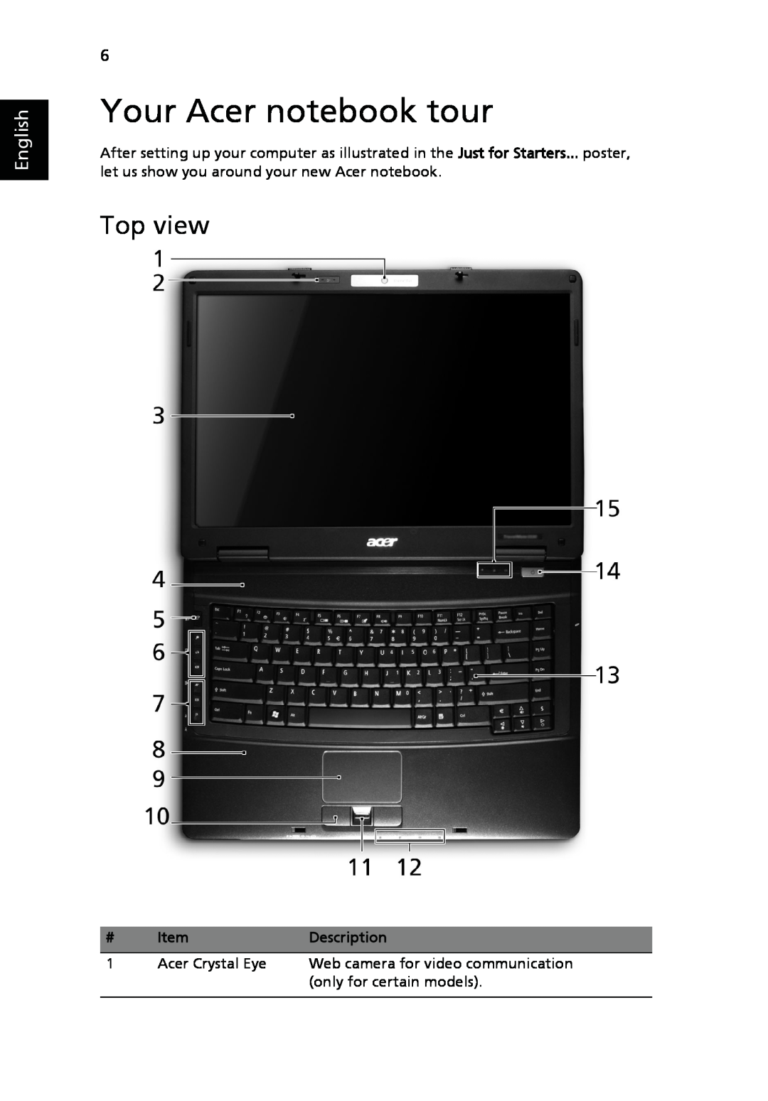 Acer 5630 Series, 5730 Series, 5725 manual Your Acer notebook tour, Top view, English 