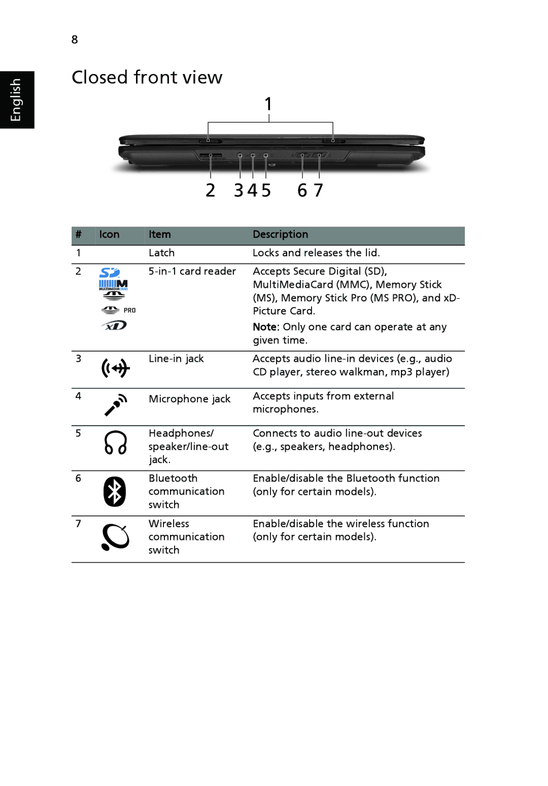 Acer 5630Z SERIES, 5230 Series manual Closed front view, Icon Description 