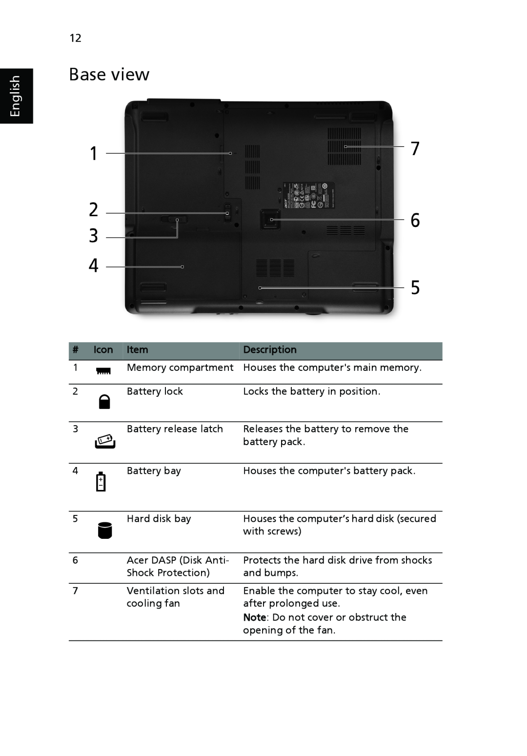 Acer 5630Z SERIES, 5230 Series manual Base view, Icon Item, English, Description 