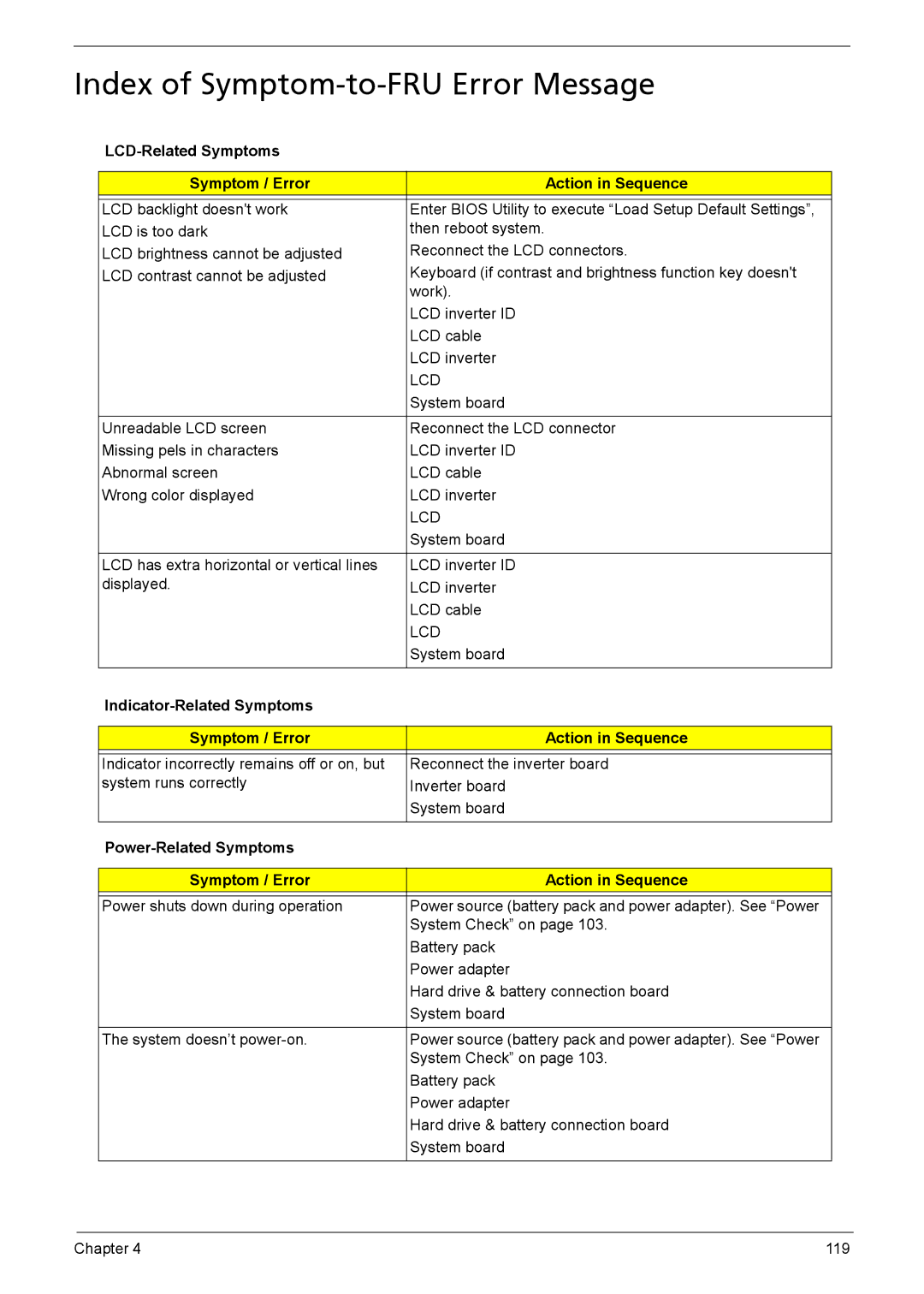 Acer 5230, 5630Z SERIES Index of Symptom-to-FRU Error Message, LCD-Related Symptoms Symptom / Error Action in Sequence 