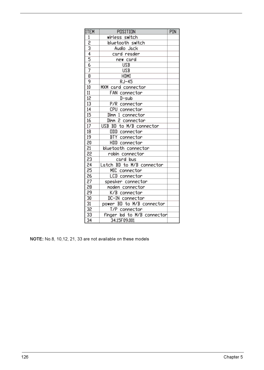 Acer 5630Z SERIES, 5230 manual Chapter 