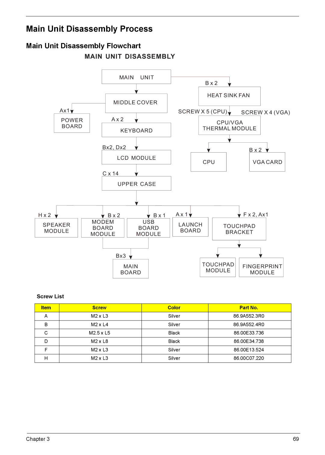 Acer 5230, 5630Z SERIES manual Main Unit Disassembly Process 