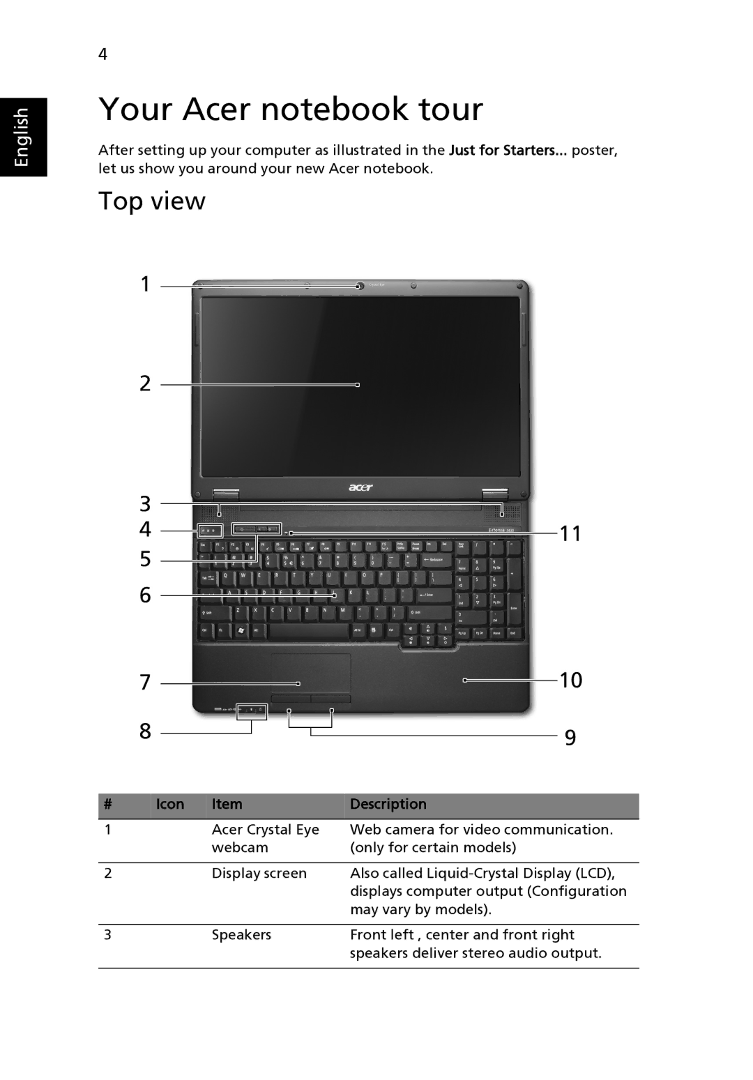 Acer 5635Z Series, 5635 Series, 5235 Series manual Your Acer notebook tour, Top view, Icon Description 