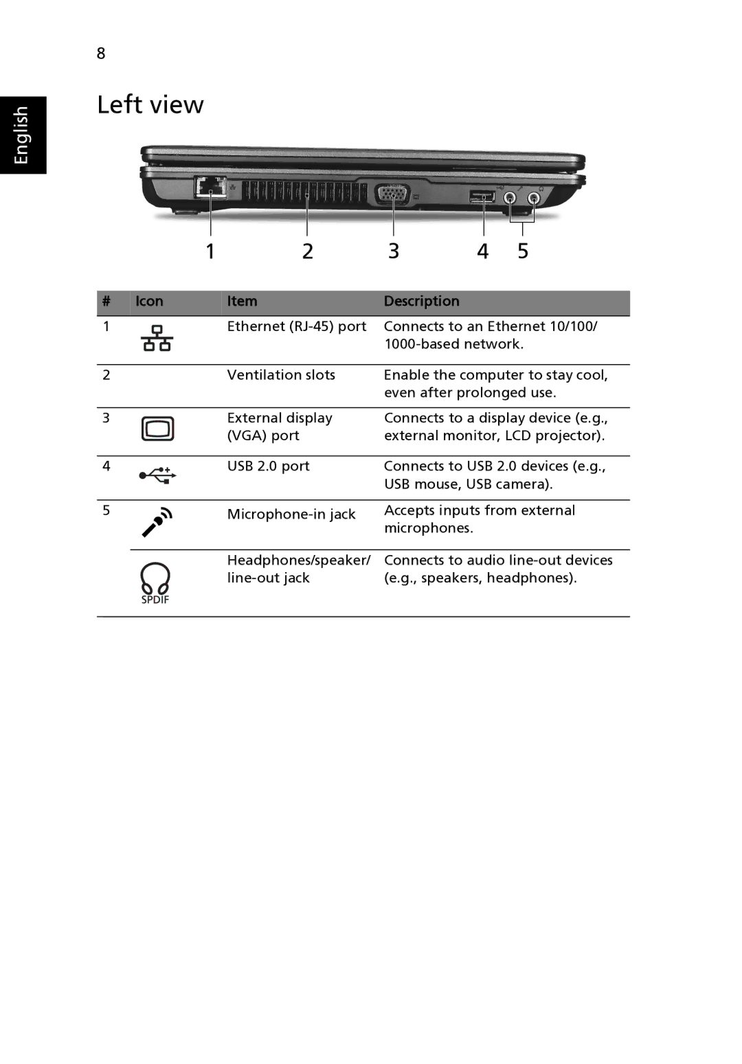 Acer 5235 Series, 5635 Series, 5635Z Series manual Left view, Icon Description 