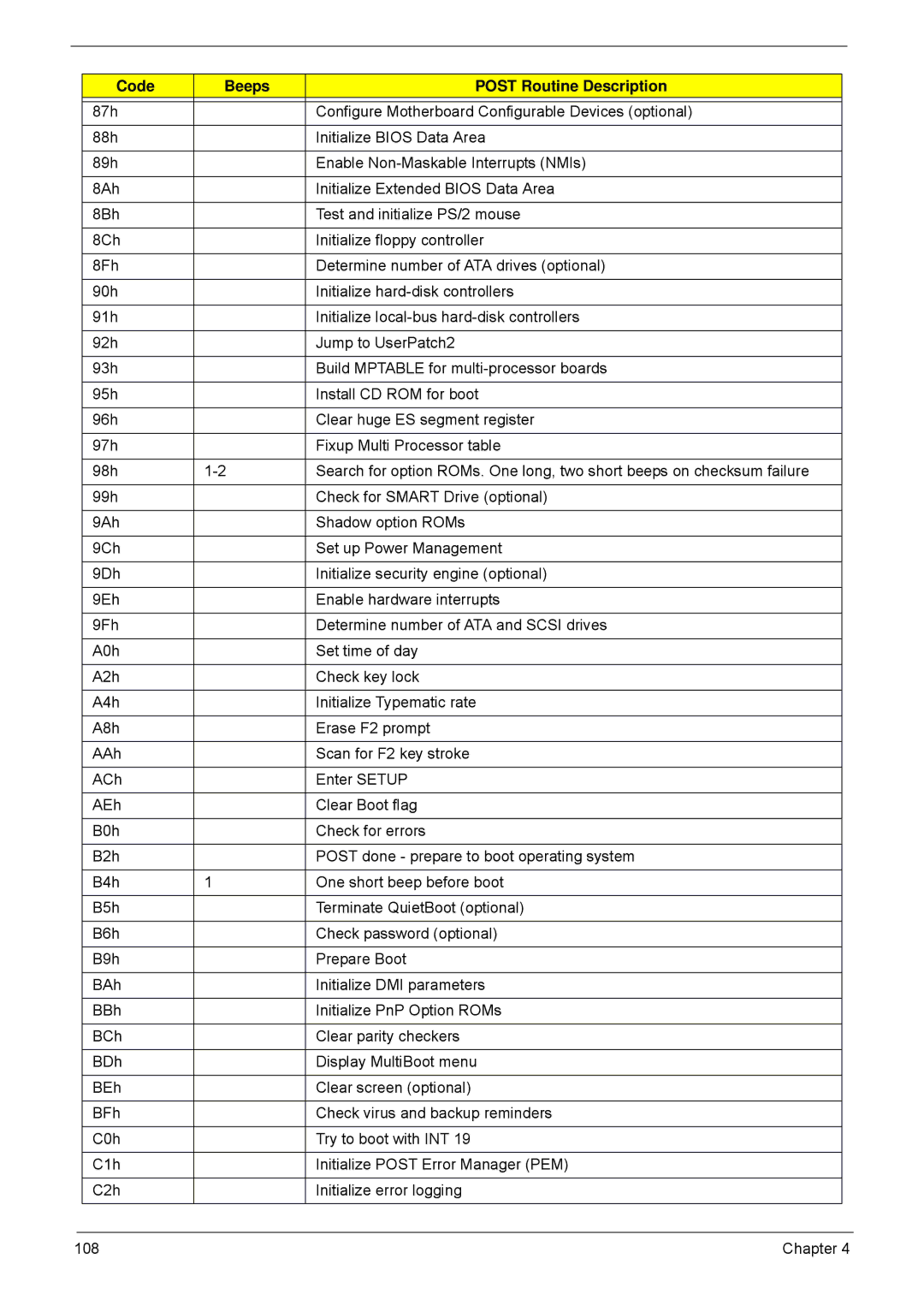 Acer 5635 manual Chapter 