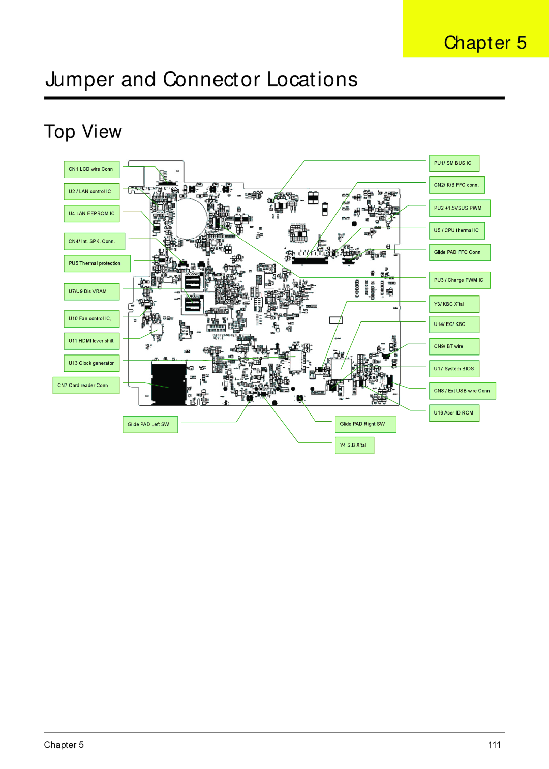 Acer 5635 manual Jumper and Connector Locations, Top View 