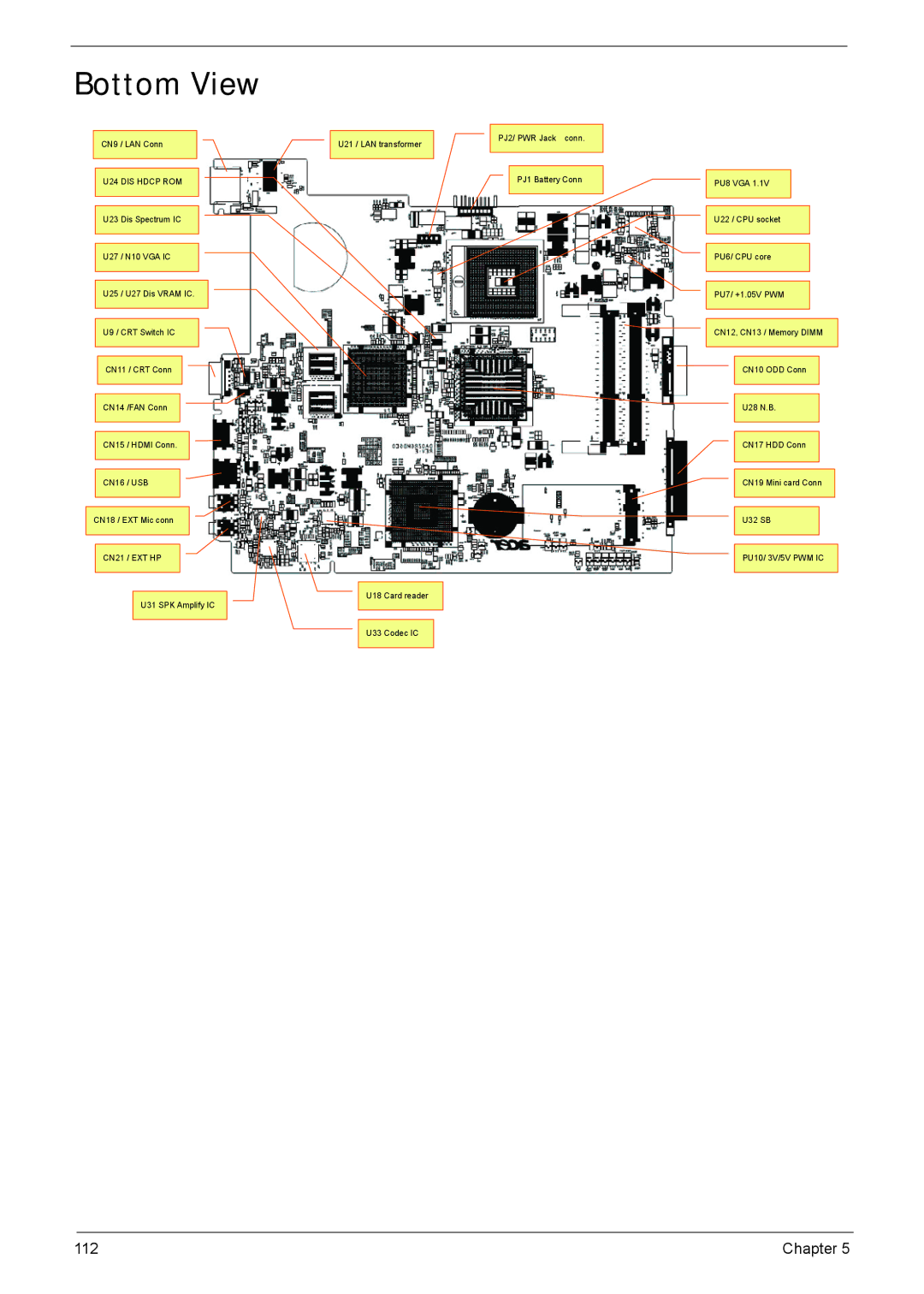 Acer 5635 manual Bottom View, U24 DIS Hdcp ROM 