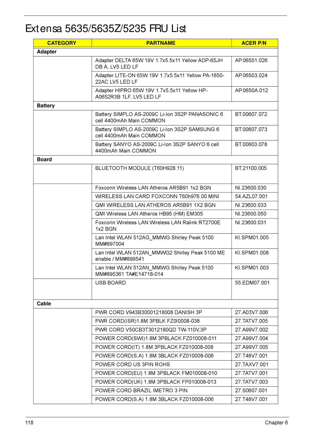 Acer manual Extensa 5635/5635Z/5235 FRU List, Adapter, Battery, Board, Cable 