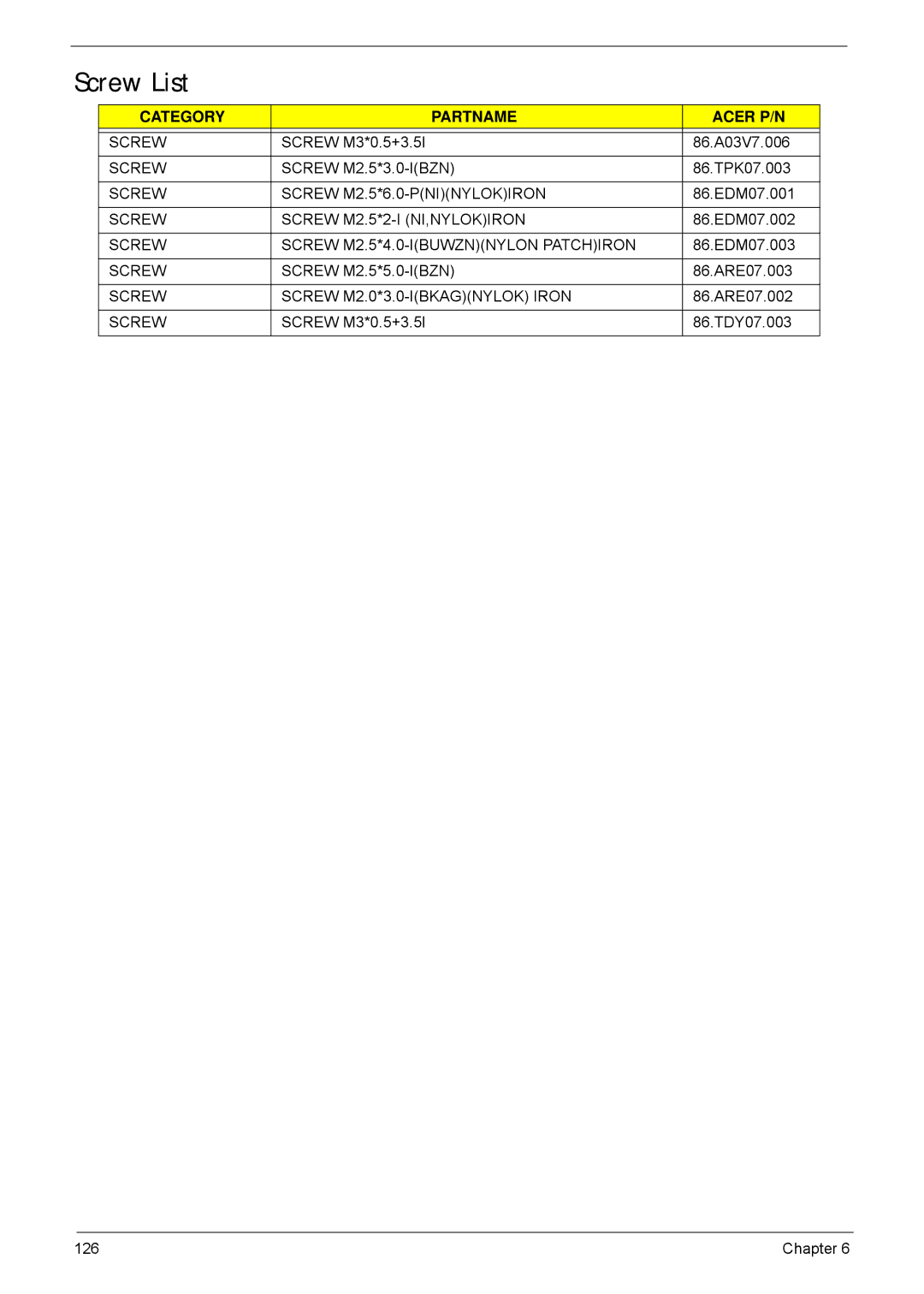 Acer 5635 manual Screw List 