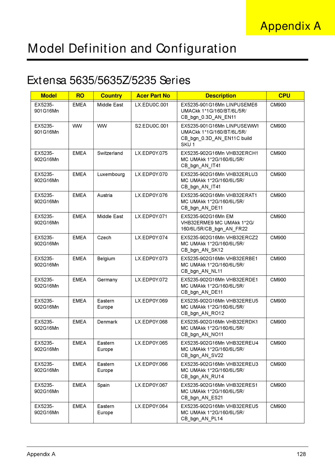 Acer manual Appendix a, Extensa 5635/5635Z/5235 Series, Model Country Acer Part No Description 