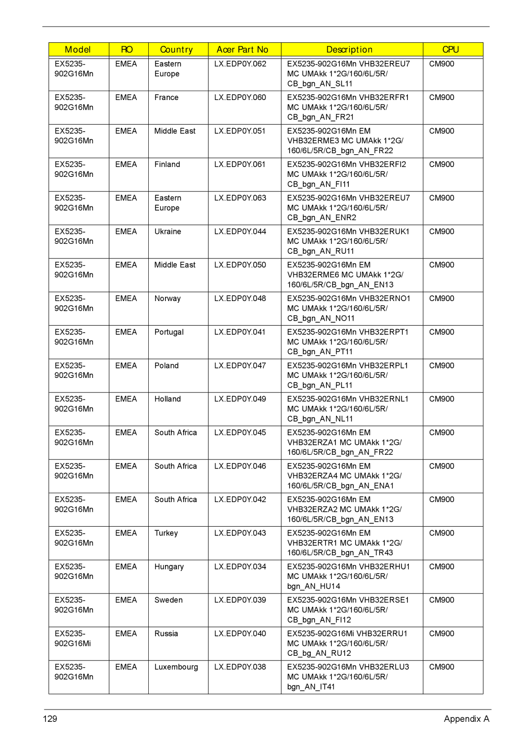 Acer 5635 manual Appendix a 