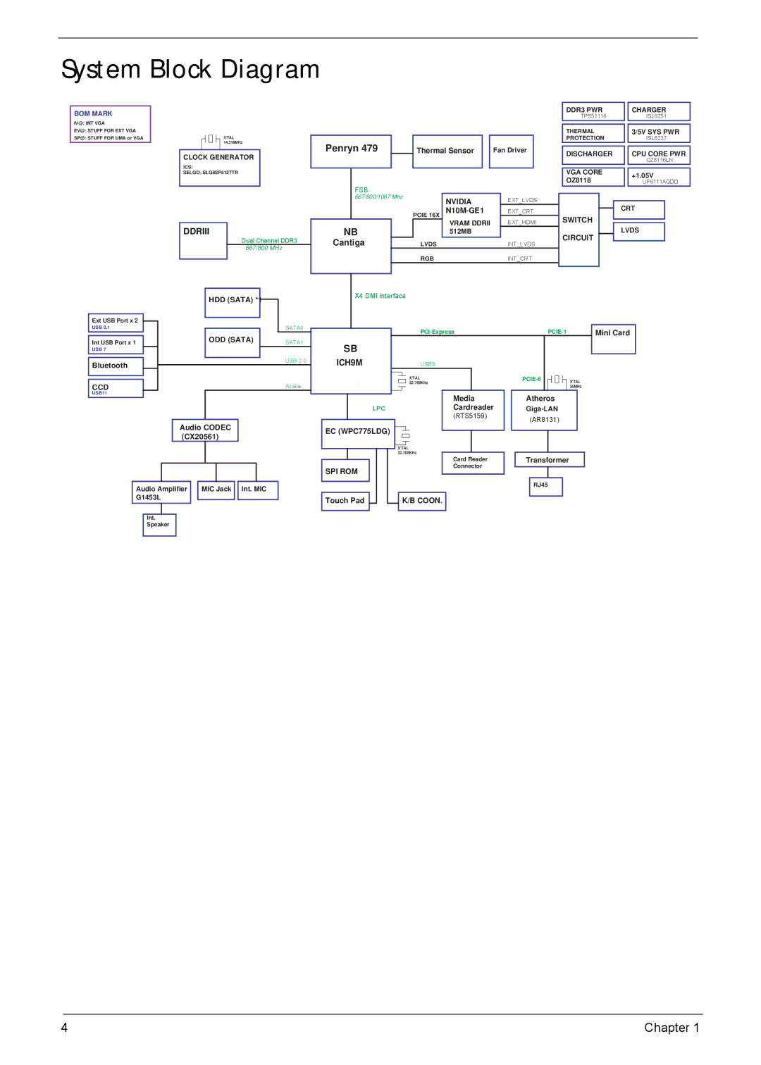 Acer 5635 manual System Block Diagram, BOM Mark 