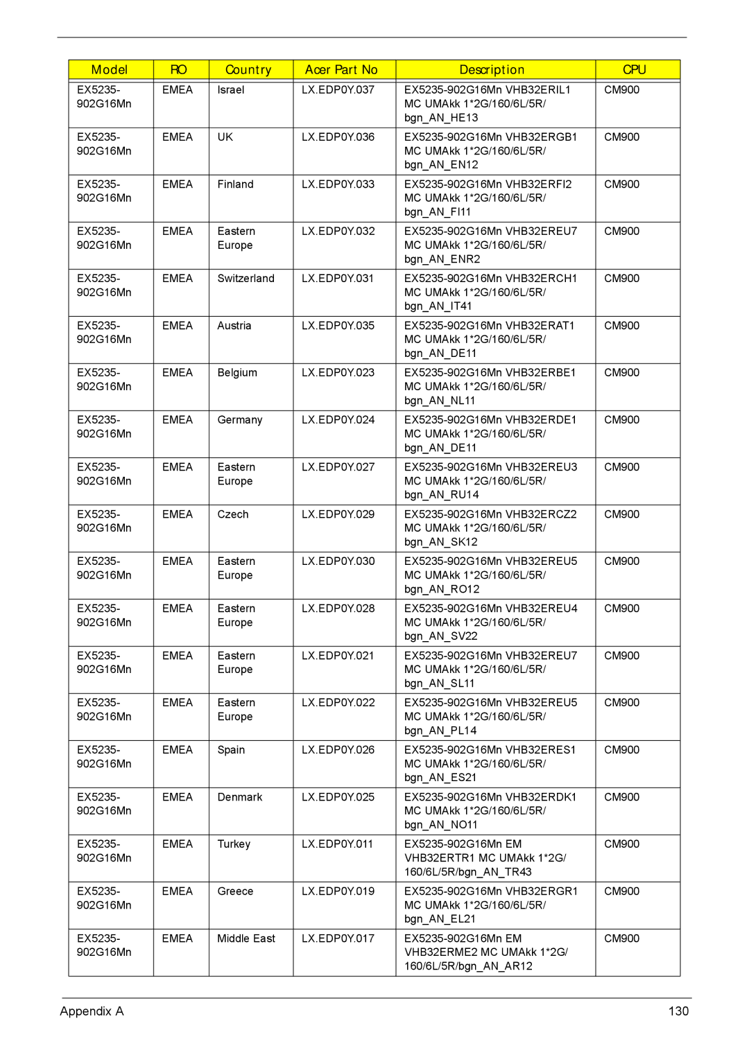 Acer 5635 manual Appendix a 130 